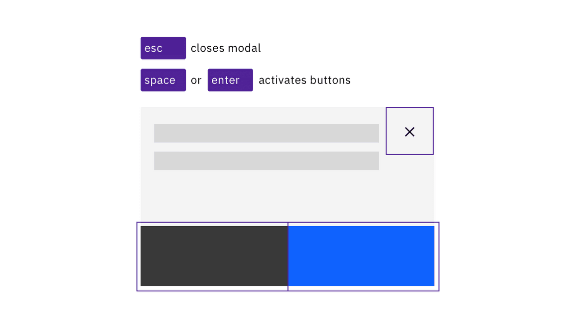 Esc closes a modal, while Space and Enter keys activate buttons